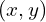 (x, y)