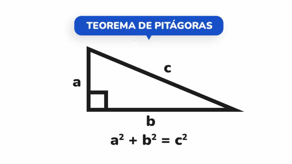 Teorema de Pitágoras