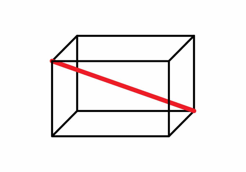 Diagonal de un prisma rectangular