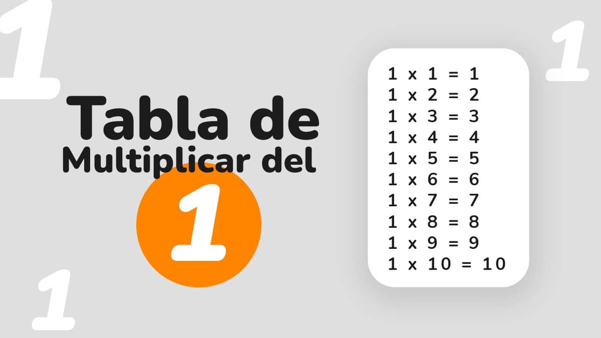 Tabla de Multiplicar del 1, Ejemplo y imágenes para imprimir Tabla de Multiplicar del 1, Ejemplo y imágenes para imprimir