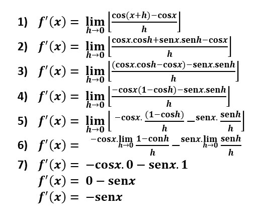 Derivada del coseno