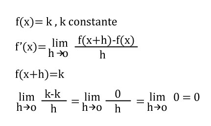 Ejemplo Ejercicio de derivada