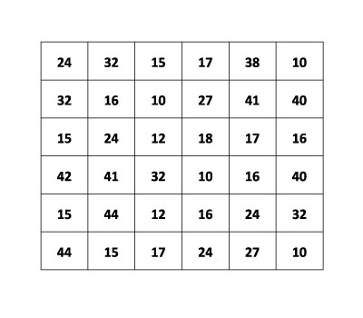 tabla de datos