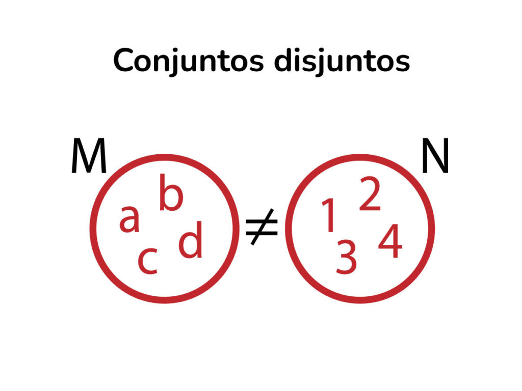 Conjuntos disjuntos