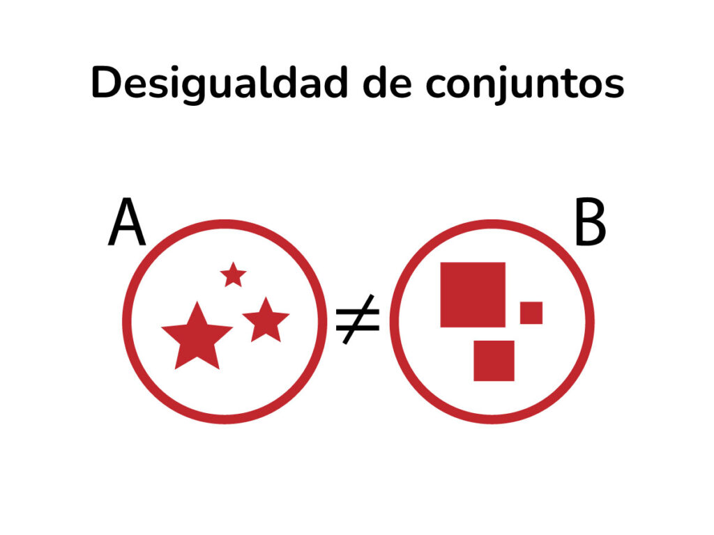 desigualdad de conjuntos