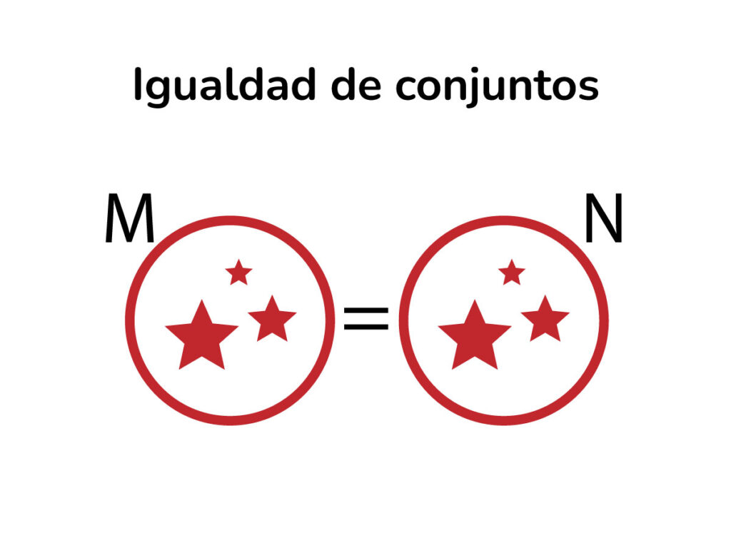 Igualdad de conjuntos