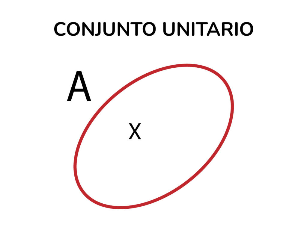 Conjunto Unitario