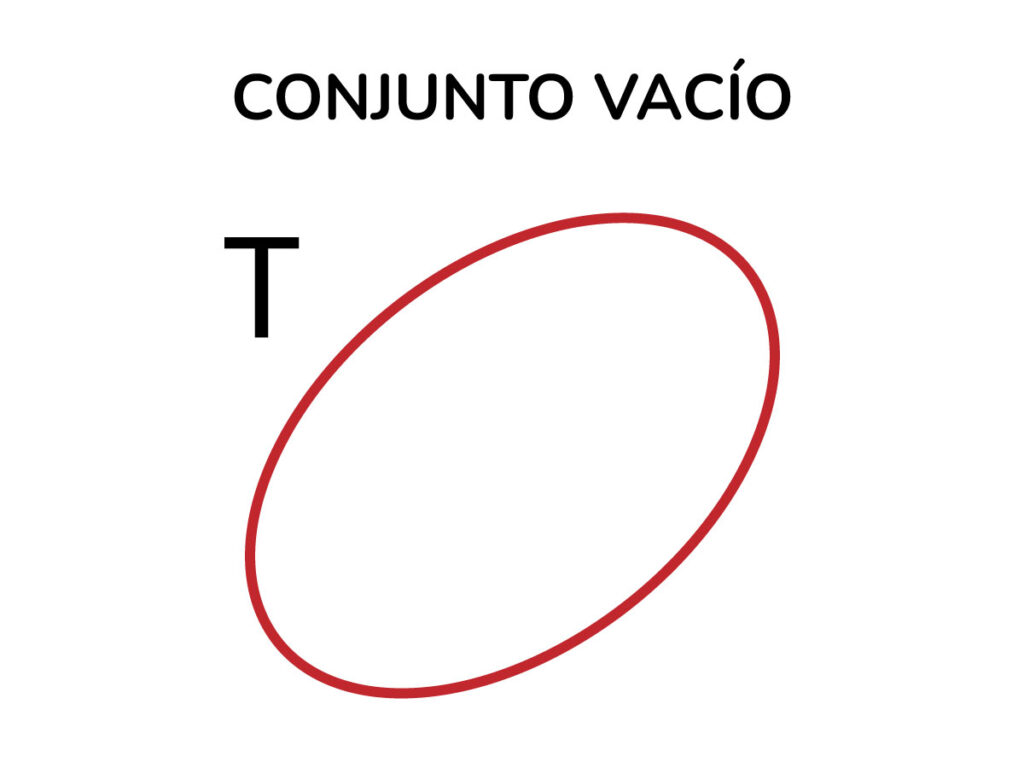 Conjunto vacío