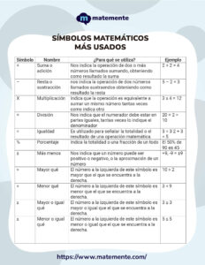 Símbolos matemáticos