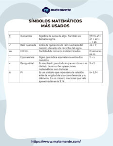 Símbolos matemáticos más usados