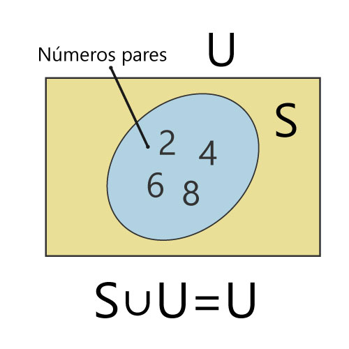 Unión de conjuntos universal