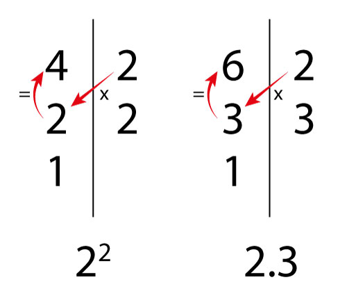 Ejercicio de Mínimo común multiplo