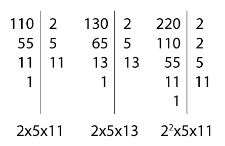 Ejemplo 2 Máximo común divisor