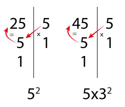 Ejemplo Máximo común divisor