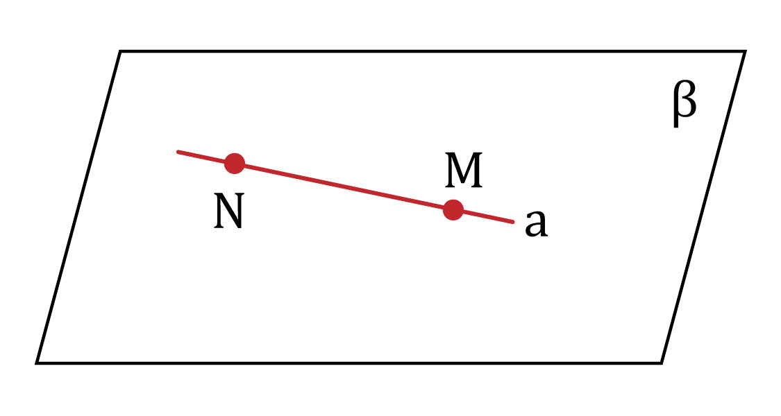 La recta que pertenece a un plano