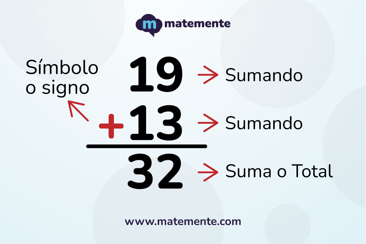 suma de 3 digitos en ensamblador