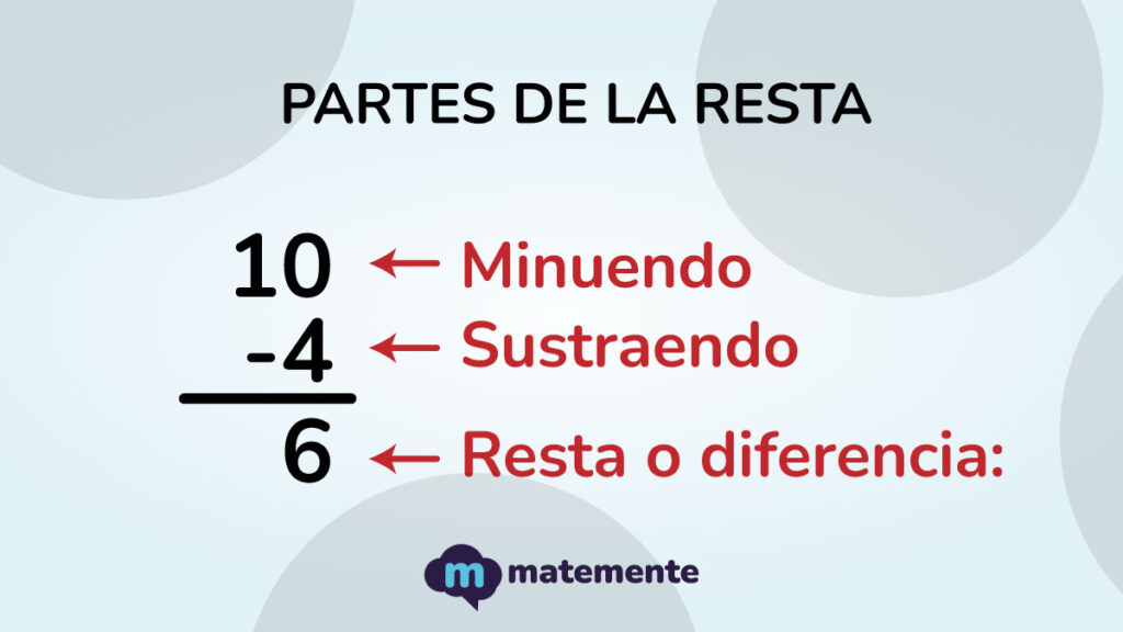 Partes de la resta