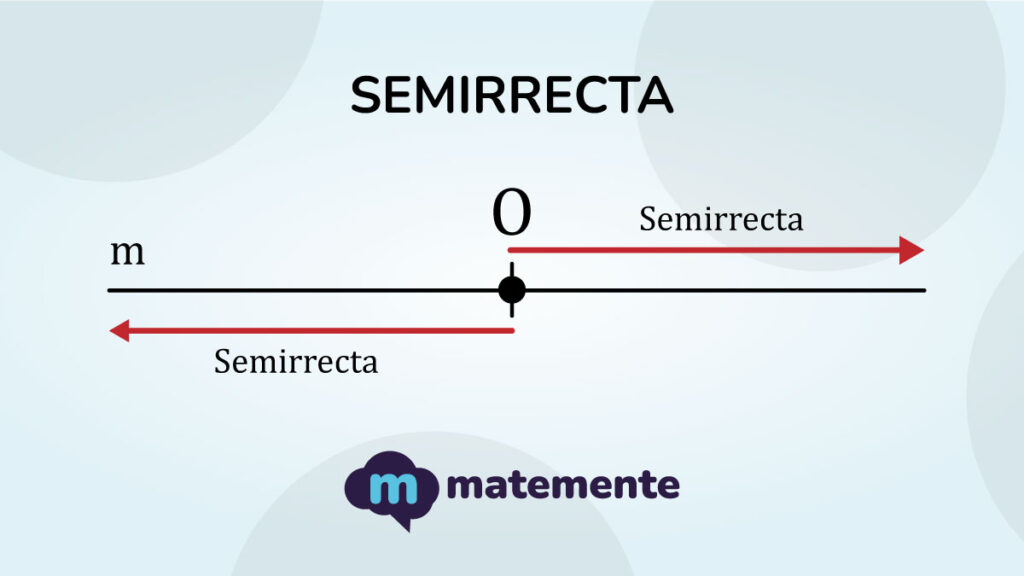 Ejemplo de una semirrecta