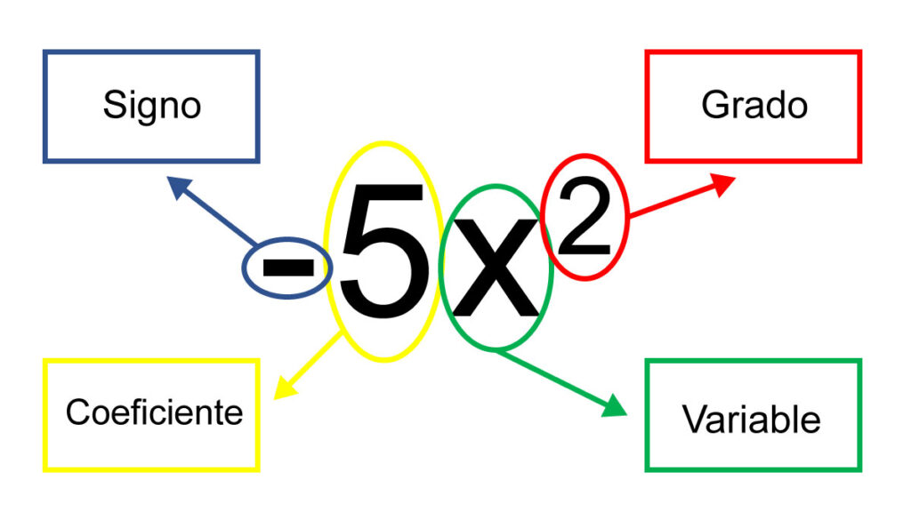 Expresiones algebraicas